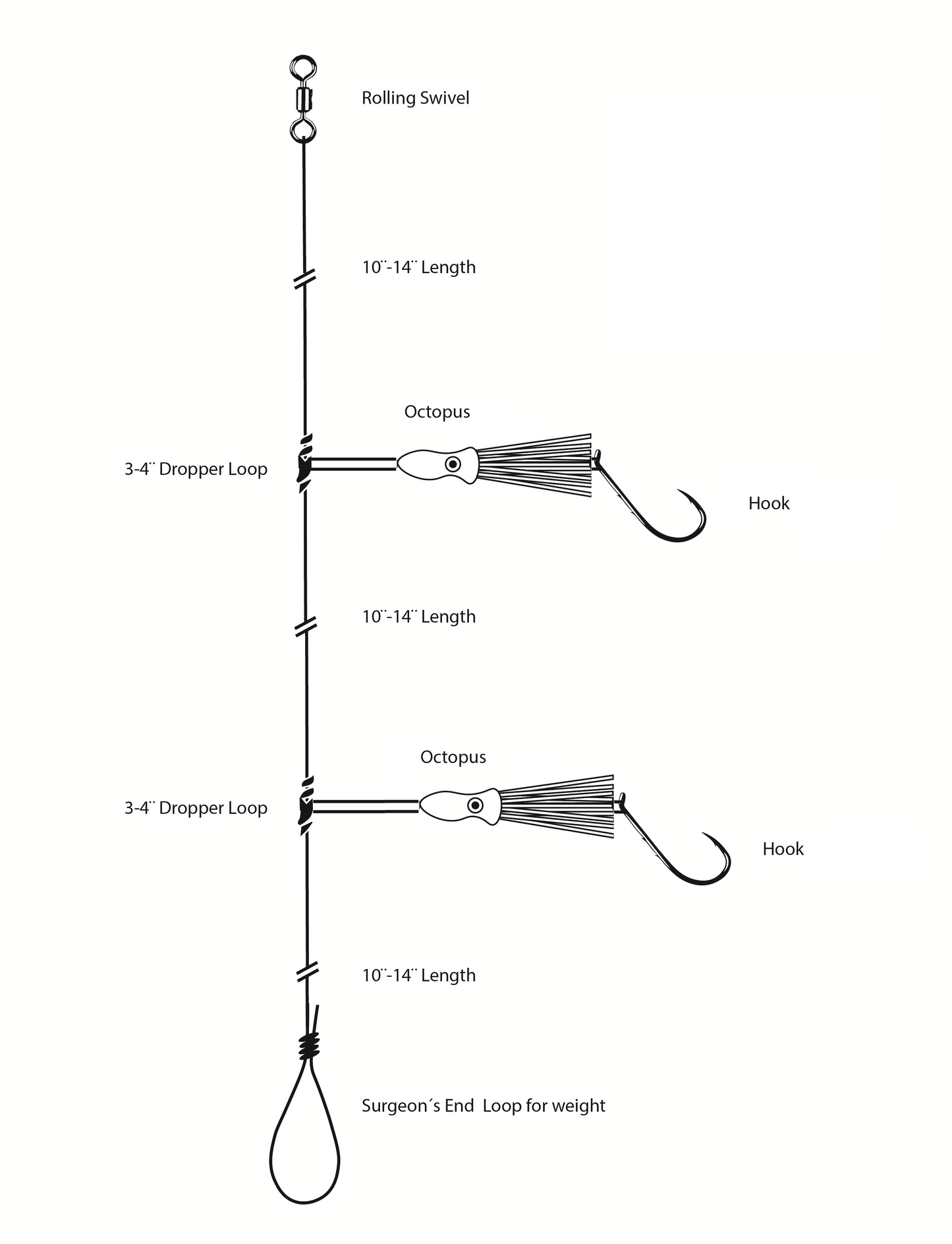 Hi-Lo Fluke Rig